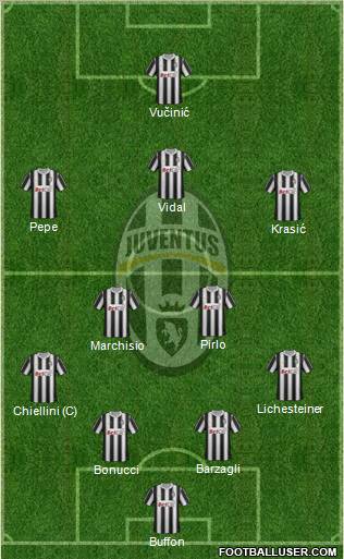 Juventus Formation 2011