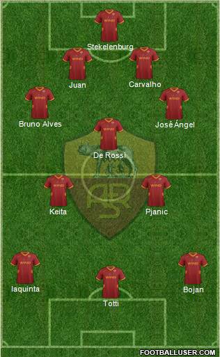 AS Roma Formation 2011