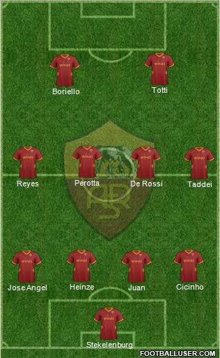 AS Roma Formation 2011
