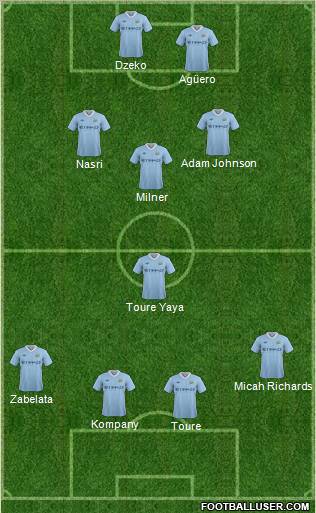 Manchester City Formation 2011