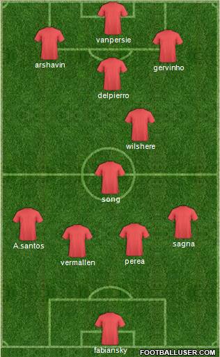 Champions League Team Formation 2011