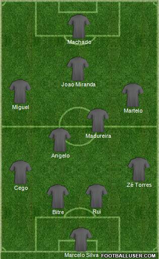 Dream Team Formation 2011