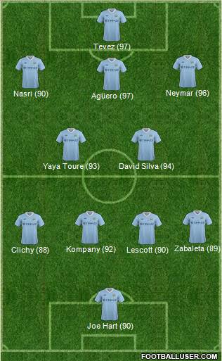 Manchester City Formation 2011
