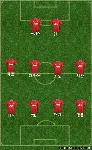 Manchester United Formation 2011