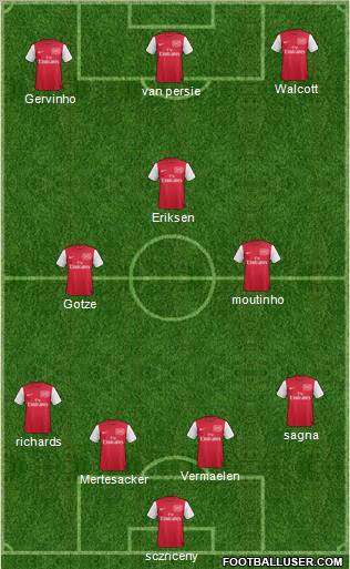 Arsenal Formation 2011