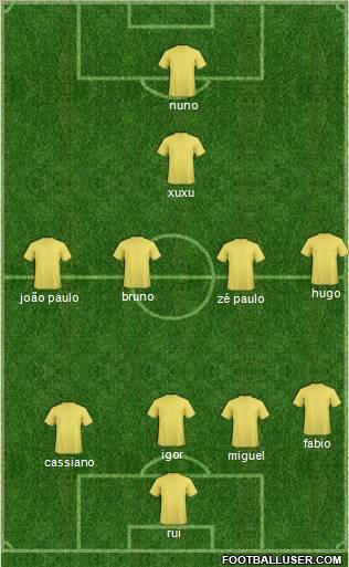 Dream Team Formation 2011