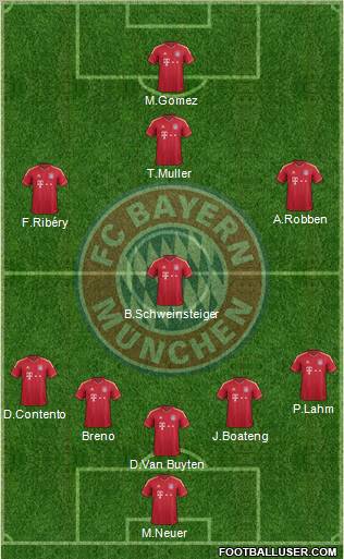 FC Bayern München Formation 2011