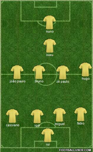 Champions League Team Formation 2011
