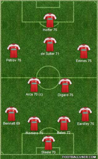 Middlesbrough Formation 2011