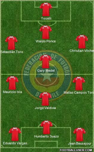 Chile Formation 2011