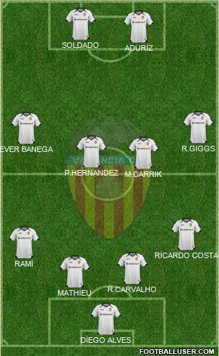 Valencia C.F., S.A.D. Formation 2011