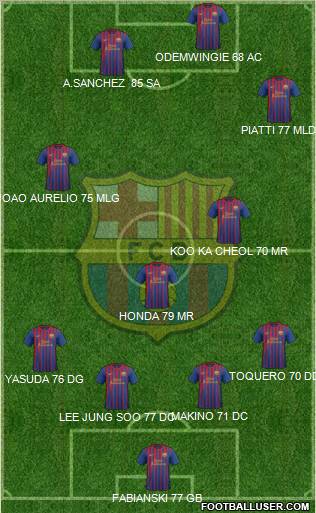 F.C. Barcelona Formation 2011