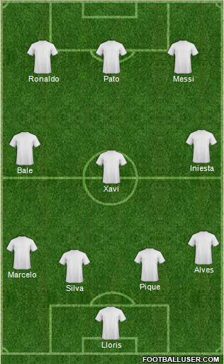 Dream Team Formation 2011