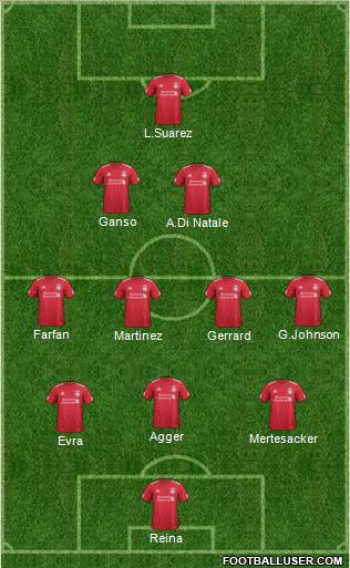 Liverpool Formation 2011