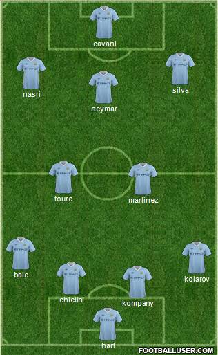 Manchester City Formation 2011