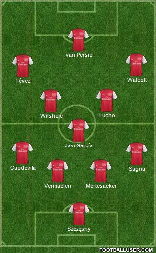 Arsenal Formation 2011