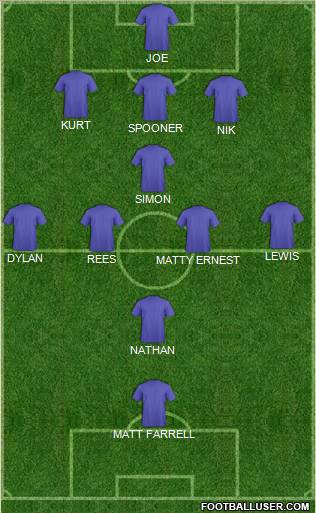 Dream Team Formation 2011