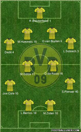 Borussia Dortmund Formation 2011