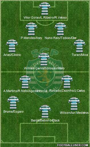 Sporting Clube de Portugal - SAD Formation 2011