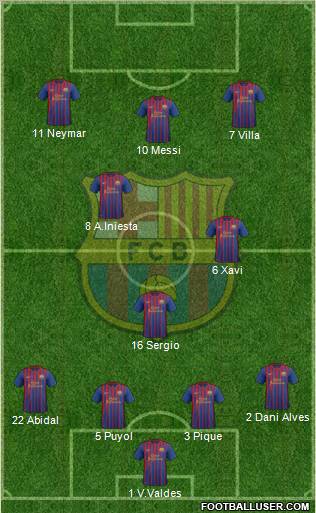 F.C. Barcelona Formation 2011