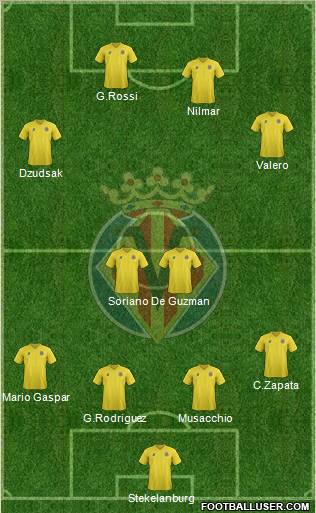 Villarreal C.F., S.A.D. Formation 2011