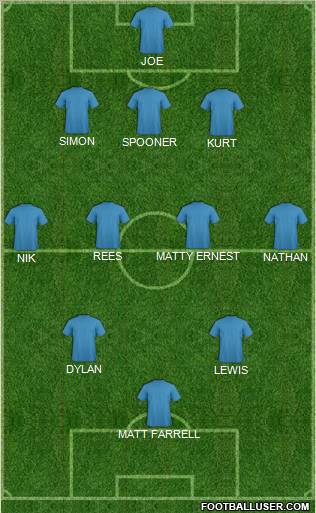 Dream Team Formation 2011