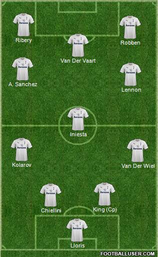 Tottenham Hotspur Formation 2011
