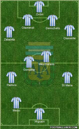Argentina Formation 2011