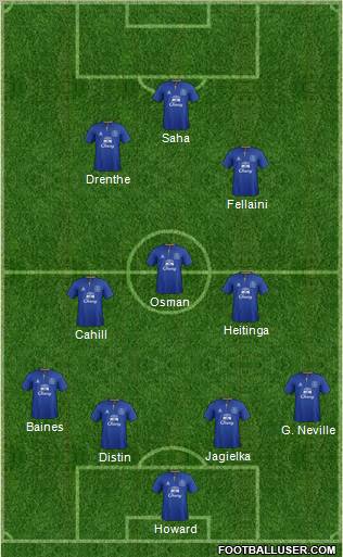 Everton Formation 2011