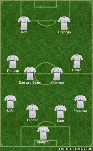 Tottenham Hotspur Formation 2011