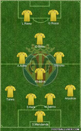Villarreal C.F., S.A.D. Formation 2011