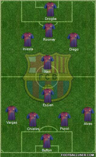 F.C. Barcelona Formation 2011