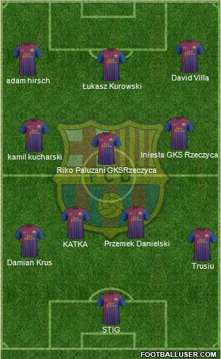 F.C. Barcelona Formation 2011