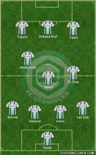 FC Groningen Formation 2011