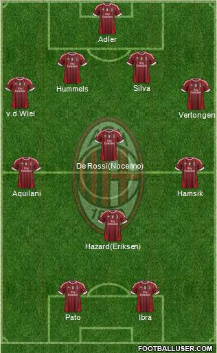 A.C. Milan Formation 2011