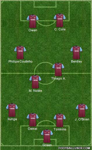 West Ham United Formation 2011
