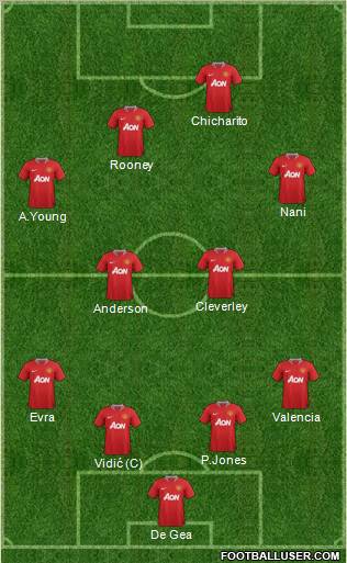 Manchester United Formation 2011