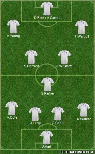England Formation 2011