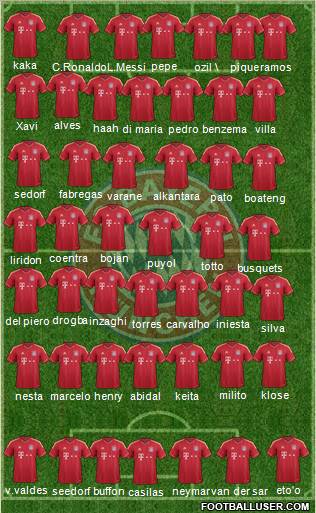 FC Bayern München Formation 2011