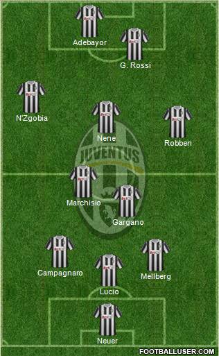 Juventus Formation 2011