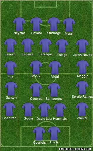 Fifa Team Formation 2011