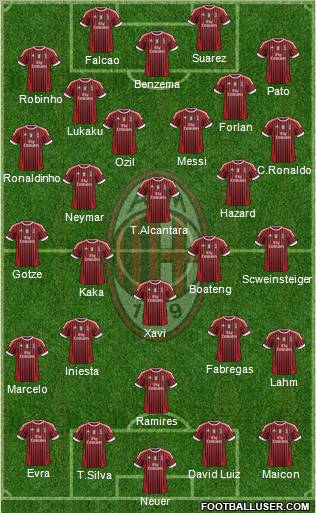 A.C. Milan Formation 2011