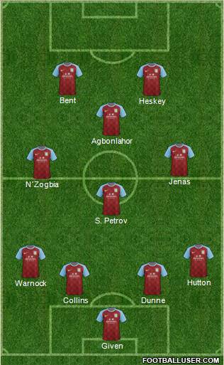 Aston Villa Formation 2011