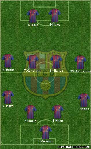 F.C. Barcelona Formation 2011