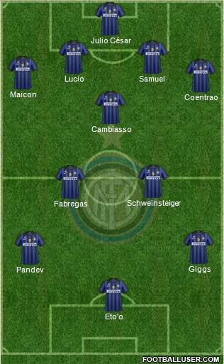 F.C. Internazionale Formation 2011
