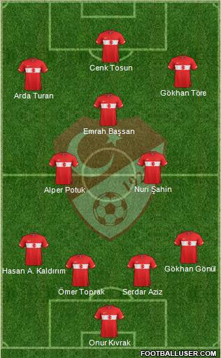 Turkey Formation 2011