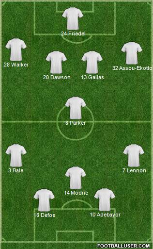 Fifa Team Formation 2011