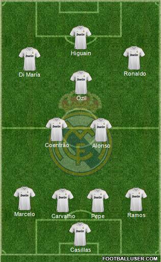 Real Madrid C.F. Formation 2011