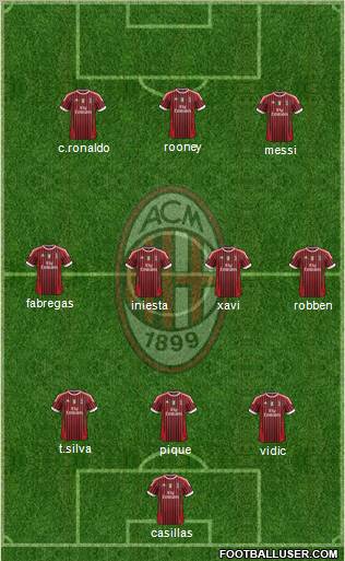 A.C. Milan Formation 2011