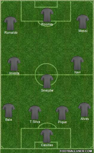 Champions League Team Formation 2011